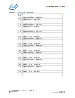 Preview for 748 page of Intel 413808 I/O Developer'S Manual