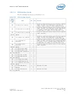 Preview for 759 page of Intel 413808 I/O Developer'S Manual