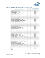 Preview for 811 page of Intel 413808 I/O Developer'S Manual