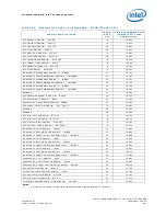 Preview for 815 page of Intel 413808 I/O Developer'S Manual