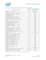 Preview for 816 page of Intel 413808 I/O Developer'S Manual