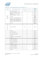 Preview for 820 page of Intel 413808 I/O Developer'S Manual