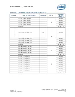 Preview for 821 page of Intel 413808 I/O Developer'S Manual