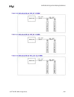 Preview for 53 page of Intel 440GX Design Manual