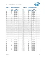 Preview for 43 page of Intel 500 - DATASHEET REV 003 Datasheet