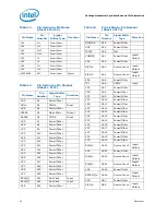 Preview for 44 page of Intel 500 - DATASHEET REV 003 Datasheet