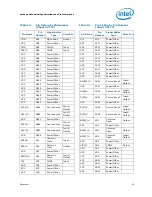 Preview for 45 page of Intel 500 - DATASHEET REV 003 Datasheet