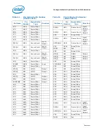 Preview for 46 page of Intel 500 - DATASHEET REV 003 Datasheet