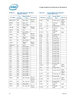 Preview for 48 page of Intel 500 - DATASHEET REV 003 Datasheet