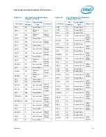 Preview for 49 page of Intel 500 - DATASHEET REV 003 Datasheet