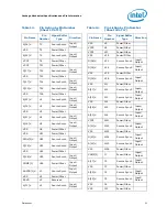 Preview for 51 page of Intel 500 - DATASHEET REV 003 Datasheet