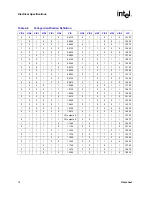 Предварительный просмотр 18 страницы Intel 520J - Pentium 4 2.80GHz 800MHz 1MB Socket 775 CPU Datasheet