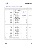 Предварительный просмотр 25 страницы Intel 520J - Pentium 4 2.80GHz 800MHz 1MB Socket 775 CPU Datasheet