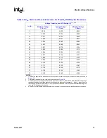 Предварительный просмотр 27 страницы Intel 520J - Pentium 4 2.80GHz 800MHz 1MB Socket 775 CPU Datasheet