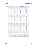 Предварительный просмотр 29 страницы Intel 520J - Pentium 4 2.80GHz 800MHz 1MB Socket 775 CPU Datasheet