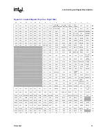 Предварительный просмотр 45 страницы Intel 520J - Pentium 4 2.80GHz 800MHz 1MB Socket 775 CPU Datasheet