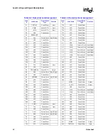 Предварительный просмотр 60 страницы Intel 520J - Pentium 4 2.80GHz 800MHz 1MB Socket 775 CPU Datasheet