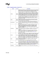 Предварительный просмотр 67 страницы Intel 520J - Pentium 4 2.80GHz 800MHz 1MB Socket 775 CPU Datasheet