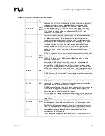 Предварительный просмотр 71 страницы Intel 520J - Pentium 4 2.80GHz 800MHz 1MB Socket 775 CPU Datasheet