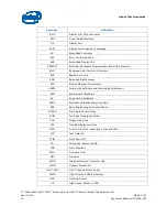 Предварительный просмотр 12 страницы Intel 6 SERIES User Manual