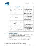 Предварительный просмотр 24 страницы Intel 6 SERIES User Manual