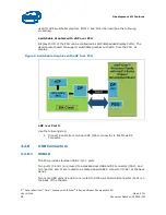 Предварительный просмотр 38 страницы Intel 6 SERIES User Manual