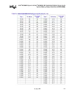 Предварительный просмотр 137 страницы Intel 6300ESB ICH Design Manual