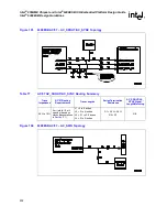 Предварительный просмотр 202 страницы Intel 6300ESB ICH Design Manual