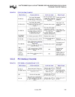 Предварительный просмотр 285 страницы Intel 6300ESB ICH Design Manual