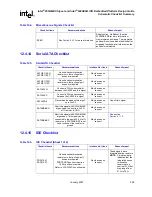 Предварительный просмотр 295 страницы Intel 6300ESB ICH Design Manual