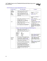 Предварительный просмотр 302 страницы Intel 6300ESB ICH Design Manual