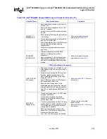 Предварительный просмотр 309 страницы Intel 6300ESB ICH Design Manual