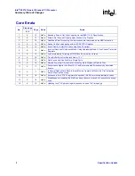 Предварительный просмотр 8 страницы Intel 80219 Specification Update