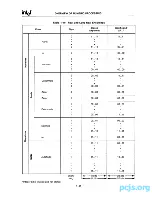 Предварительный просмотр 383 страницы Intel 80286 Programmer'S Reference Manual