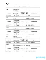 Предварительный просмотр 416 страницы Intel 80286 Programmer'S Reference Manual