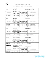 Предварительный просмотр 420 страницы Intel 80286 Programmer'S Reference Manual