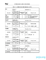 Предварительный просмотр 422 страницы Intel 80286 Programmer'S Reference Manual