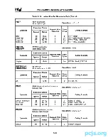 Предварительный просмотр 427 страницы Intel 80286 Programmer'S Reference Manual