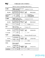 Предварительный просмотр 428 страницы Intel 80286 Programmer'S Reference Manual