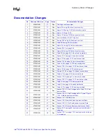 Предварительный просмотр 9 страницы Intel 80302 Specification Update