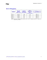 Предварительный просмотр 11 страницы Intel 80302 Specification Update