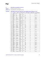 Предварительный просмотр 21 страницы Intel 80302 Specification Update