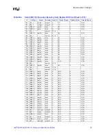 Предварительный просмотр 23 страницы Intel 80302 Specification Update