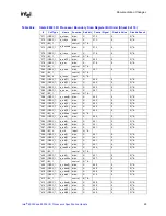 Предварительный просмотр 29 страницы Intel 80302 Specification Update