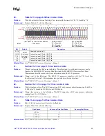 Предварительный просмотр 35 страницы Intel 80302 Specification Update