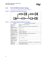 Предварительный просмотр 54 страницы Intel 80331 Design Manual