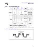 Предварительный просмотр 71 страницы Intel 80331 Design Manual