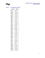 Предварительный просмотр 77 страницы Intel 80331 Design Manual