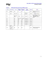 Предварительный просмотр 117 страницы Intel 80331 Design Manual