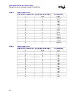 Предварительный просмотр 144 страницы Intel 80331 Design Manual